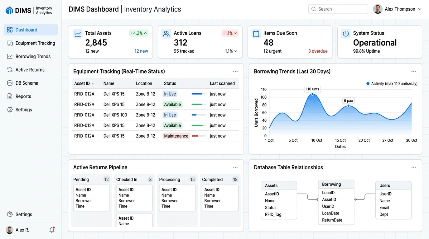 DIMS - RFID Inventory Analytics Platform UI